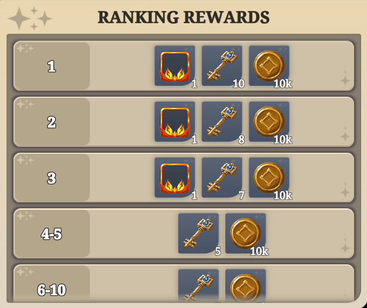 Screenshot showing Inferno's Rise ranking rewards